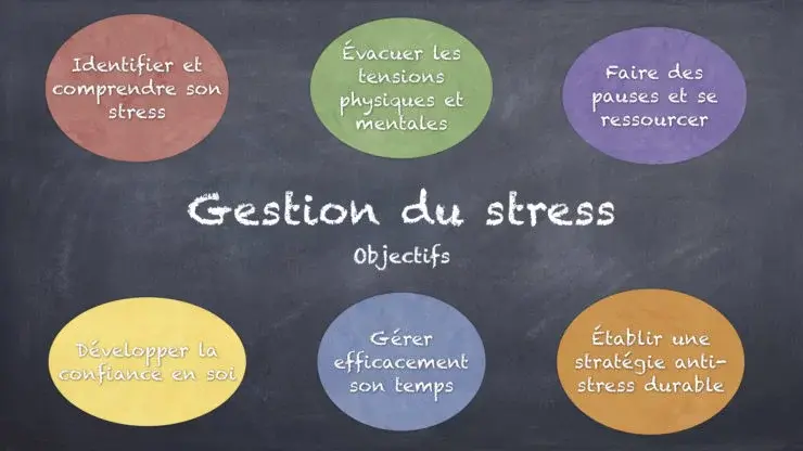 Image comment gerer son stress